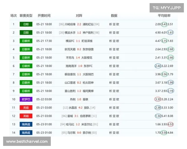 9月足彩赛事表,2021年9月份足彩14场对阵表